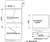 U-gusset bag diagram showing gusset, tearing perforation, double welding line, length, and width specifications